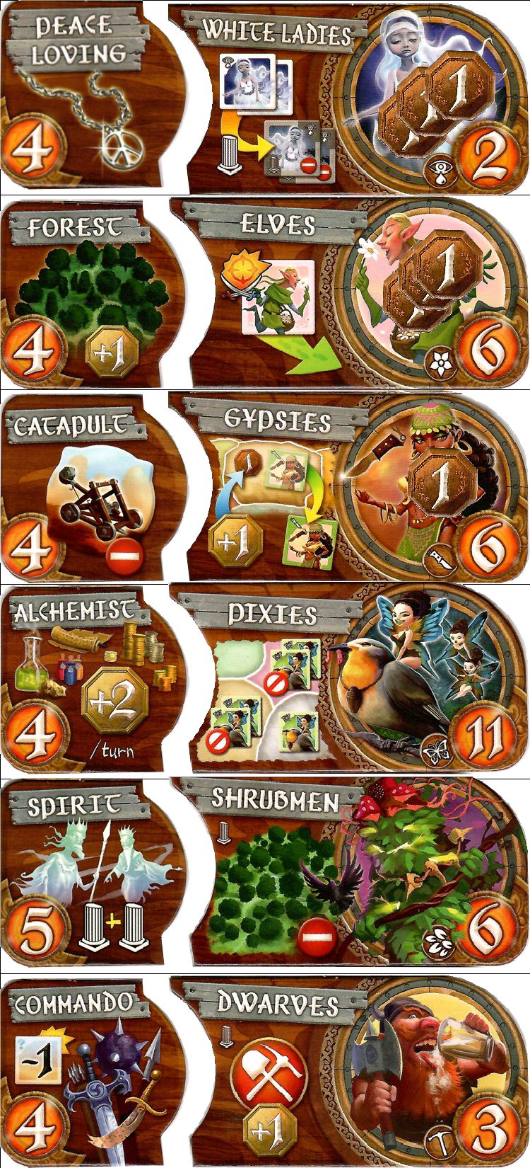 Race Selection