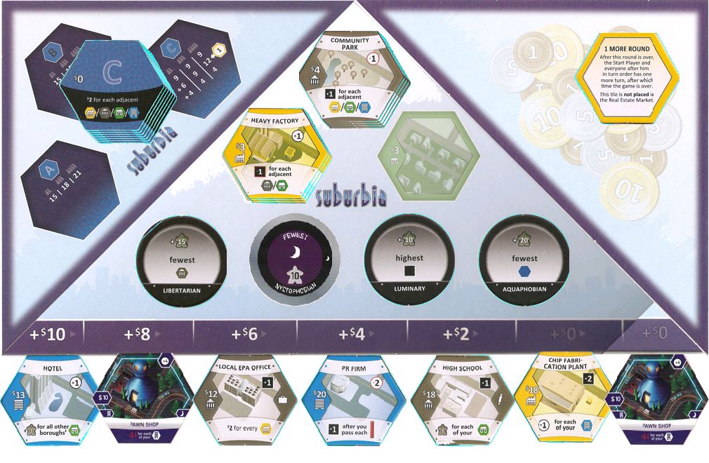 Real Estate Market