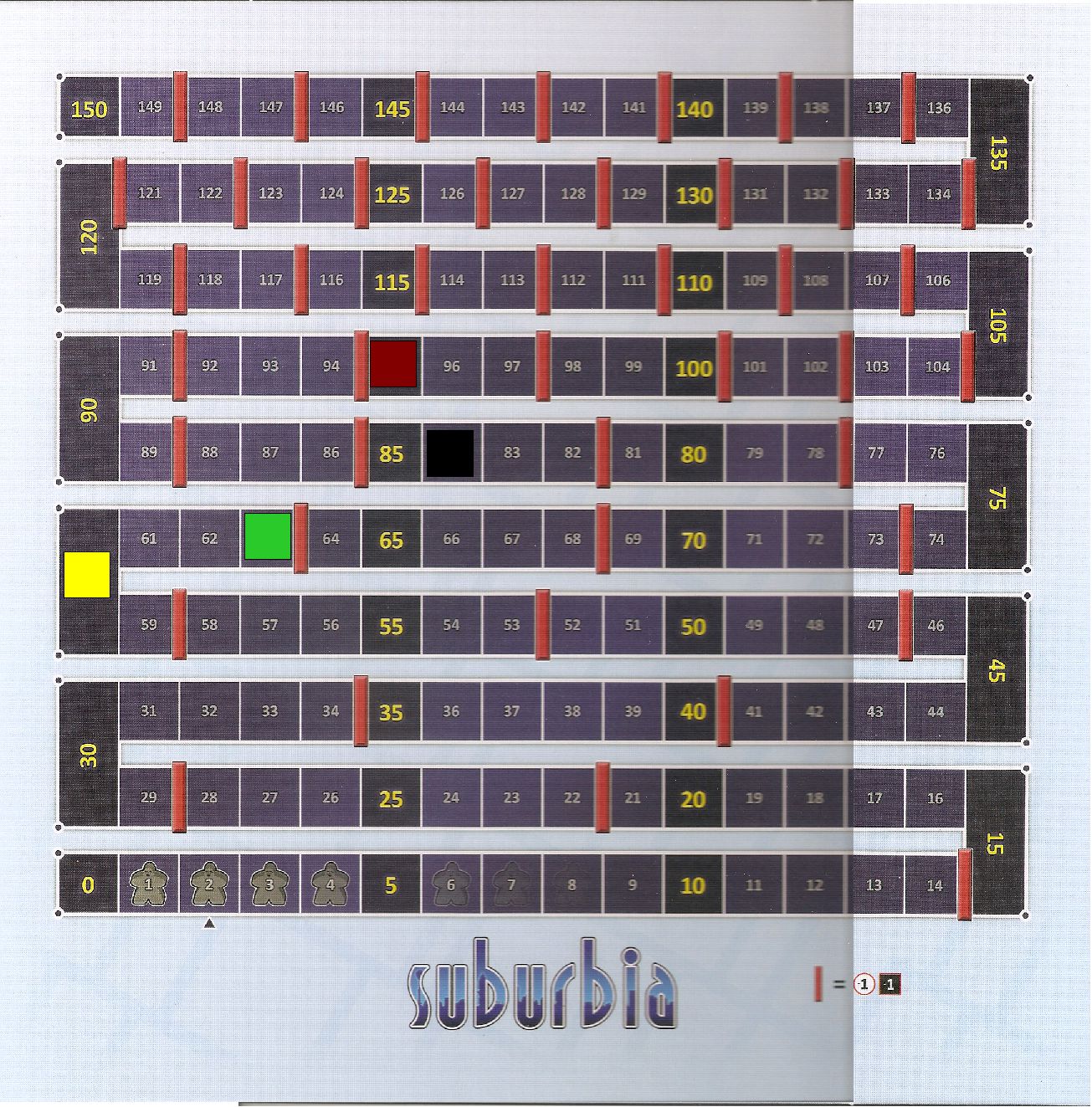 Population Board