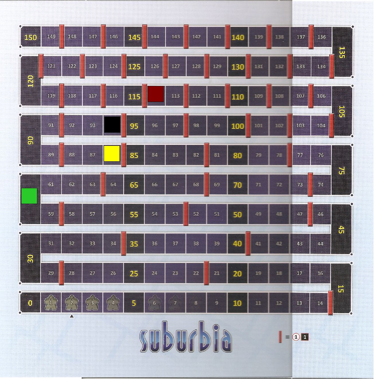 Population Board
