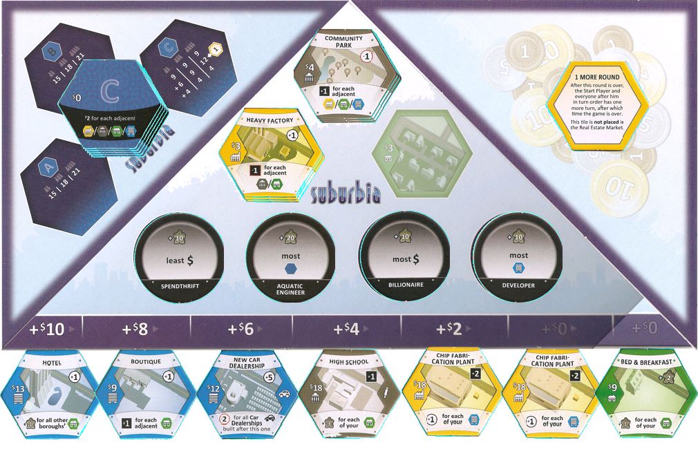Real Estate Market