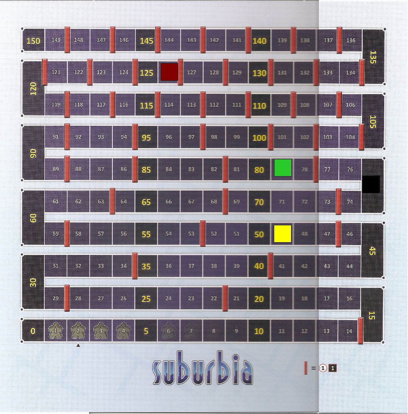 Population Board