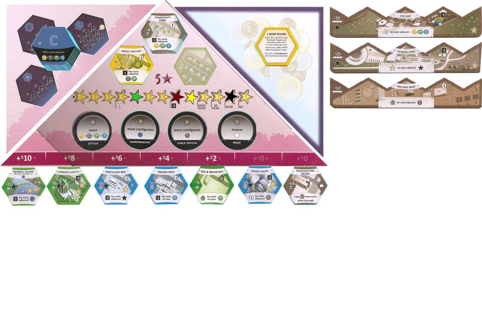 Real Estate Market