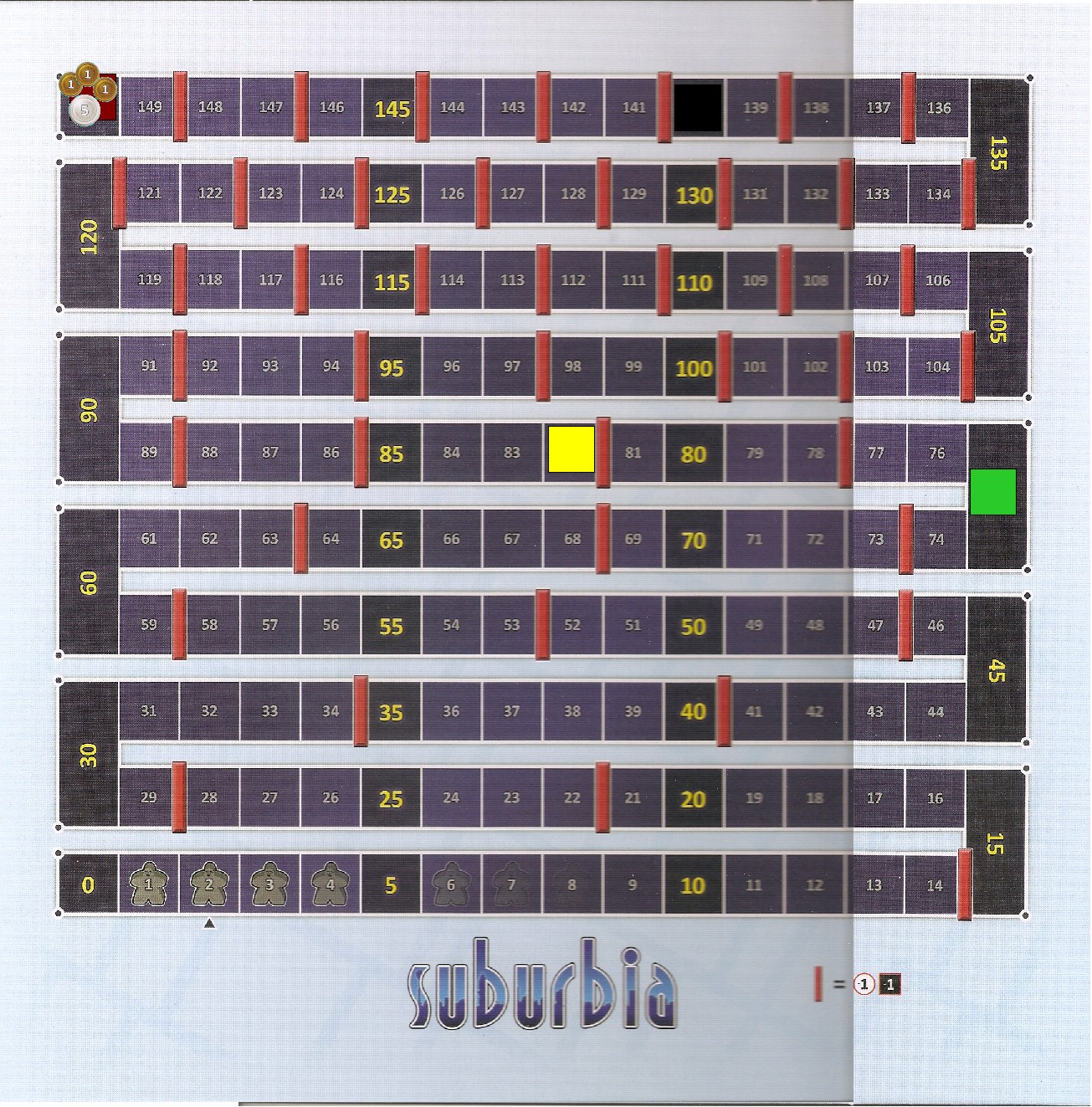 Population Board