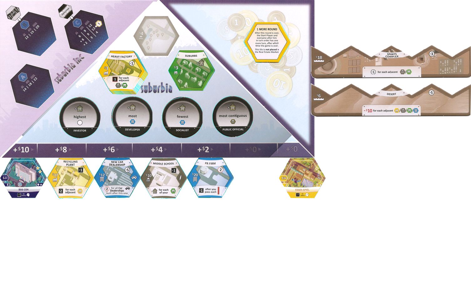 Real Estate Market