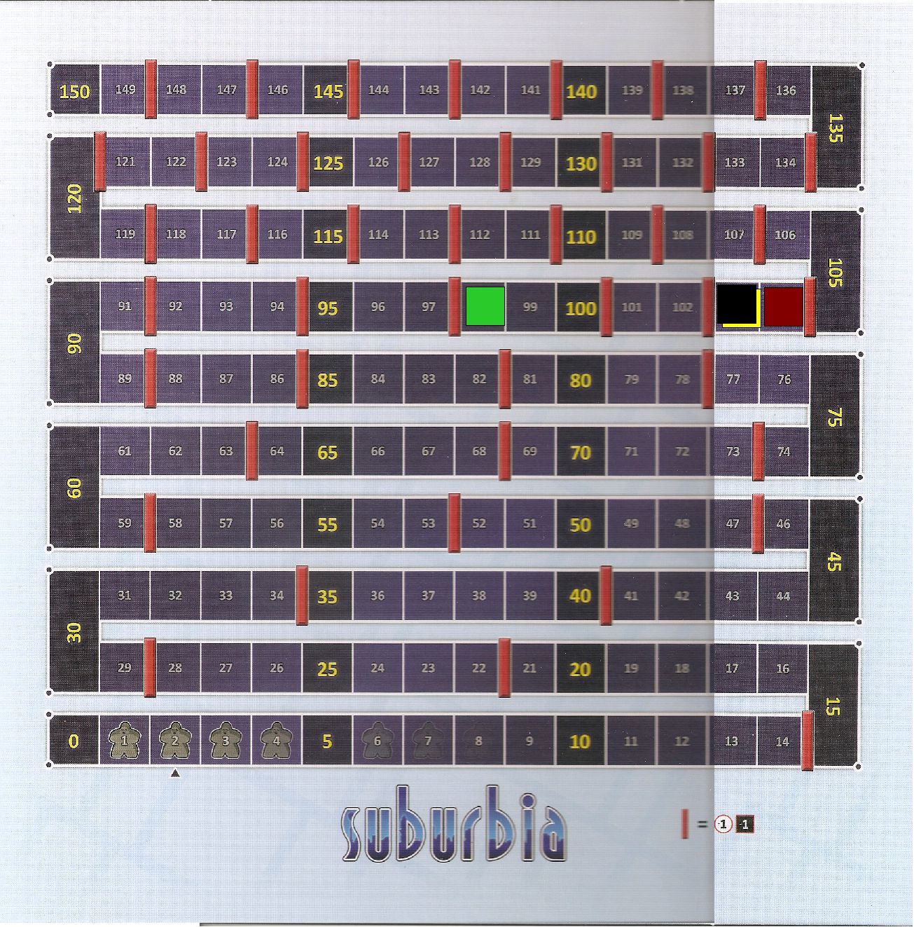 Population Board