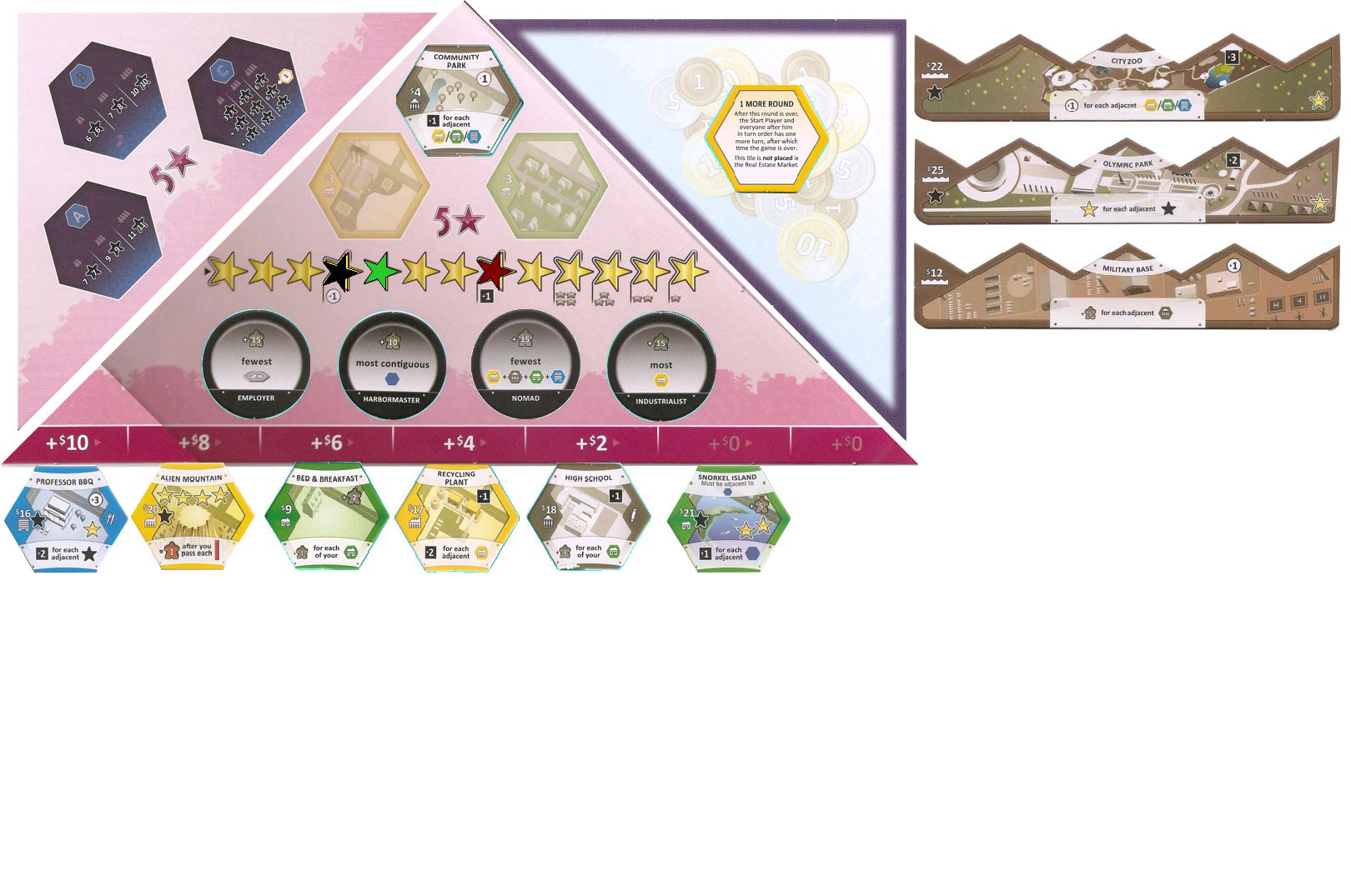 Real Estate Market