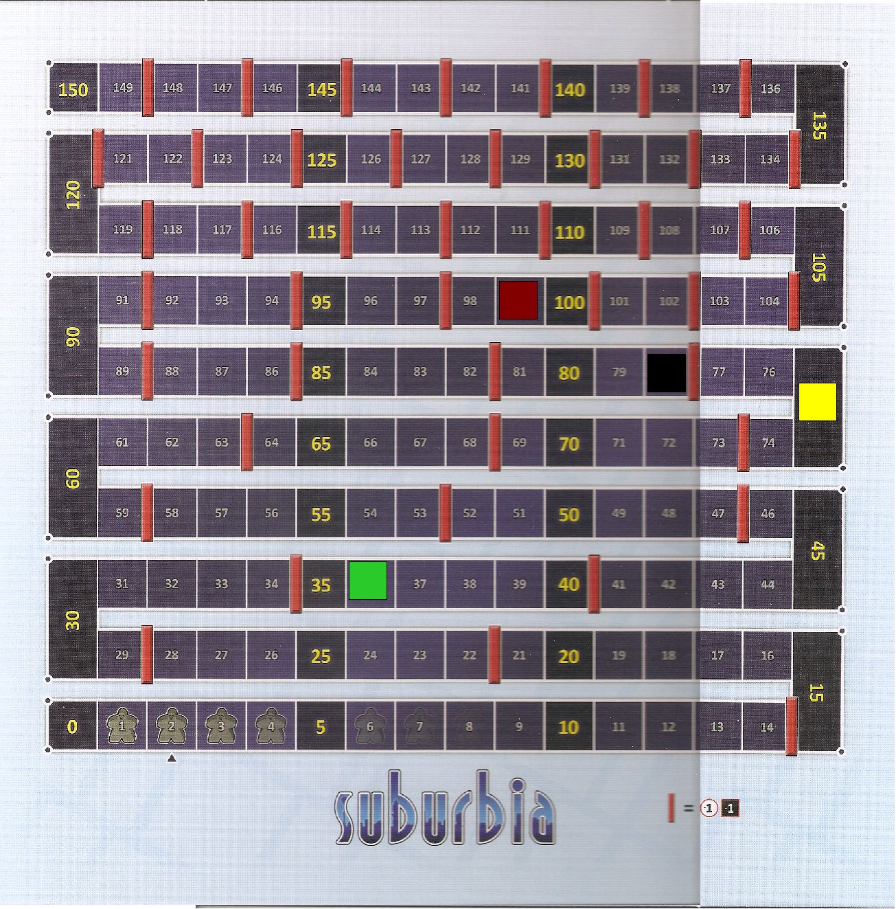 Population Board