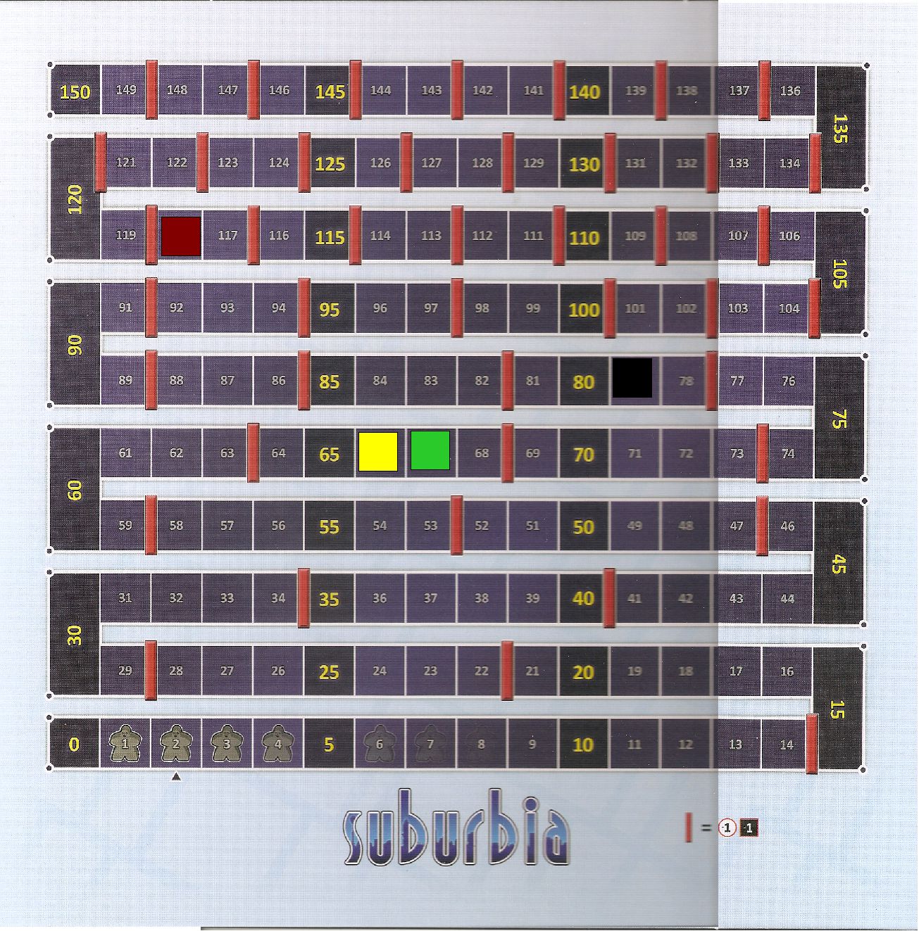Population Board