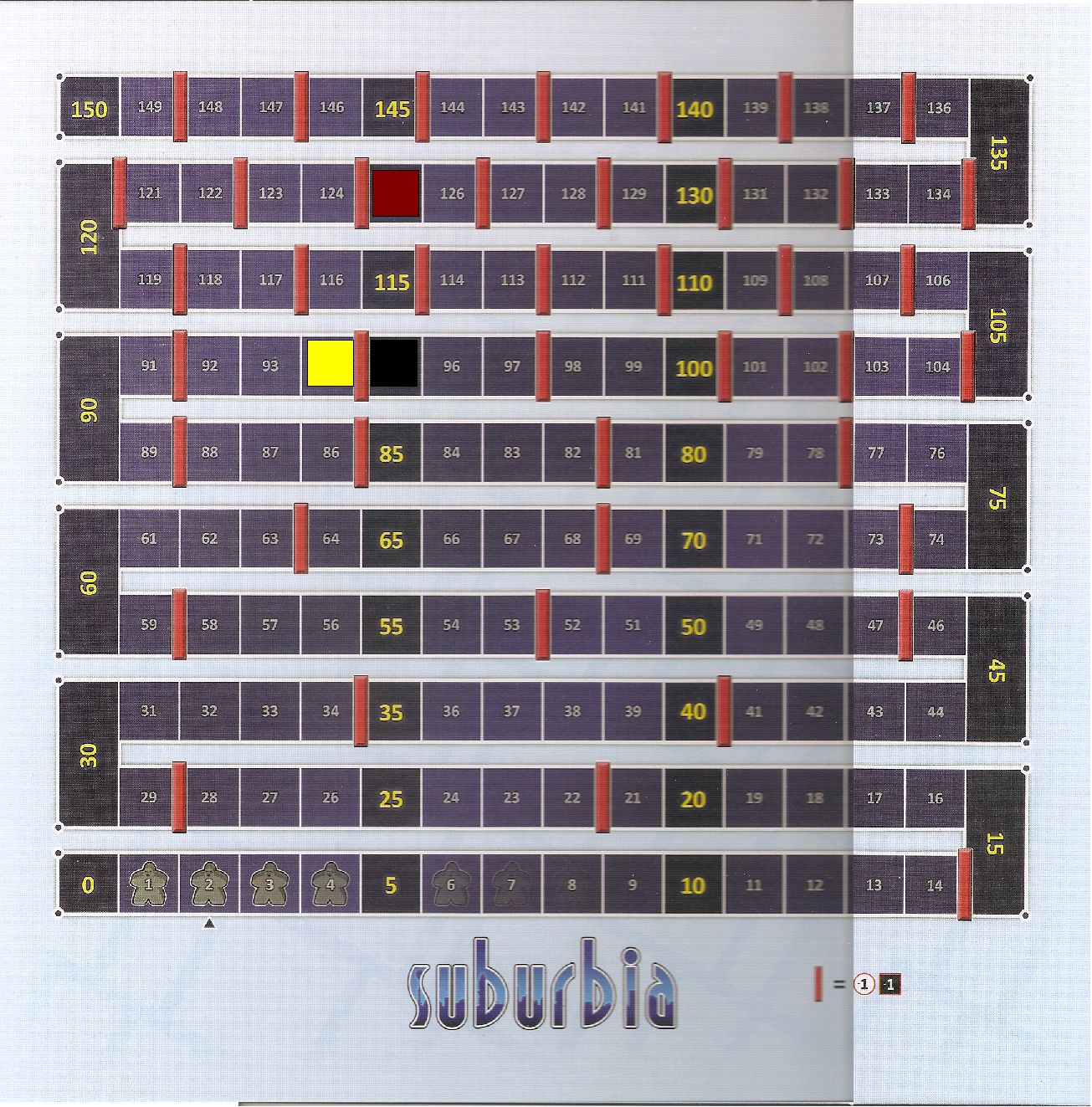 Population Board