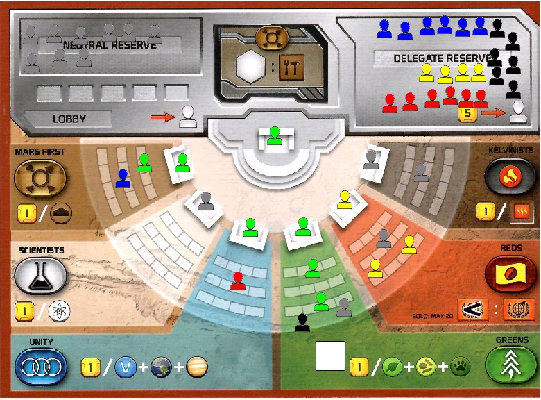 Terraforming Committee