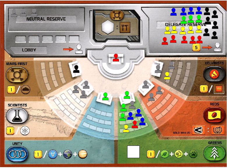 Terraforming Committee