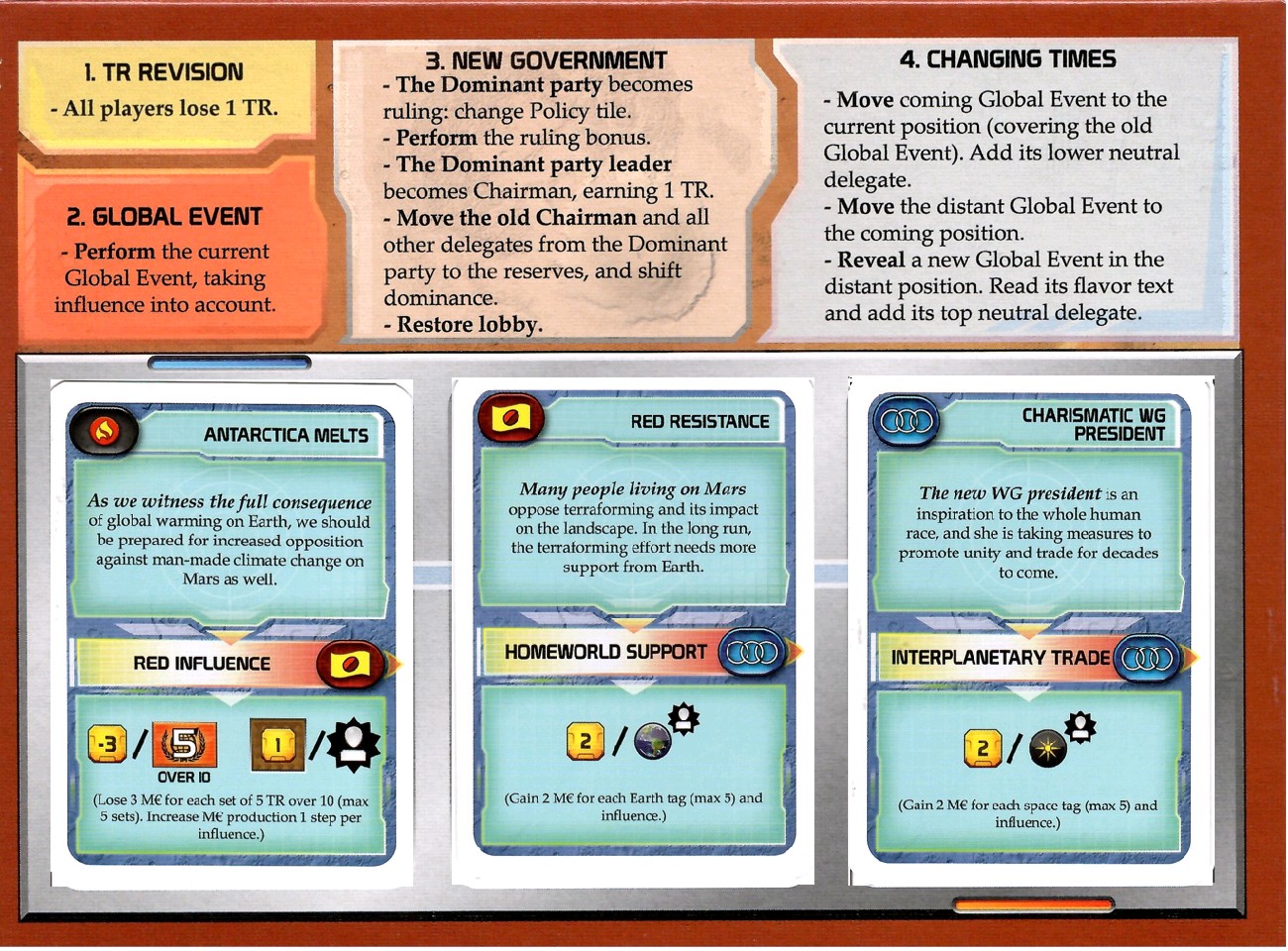 Global Events