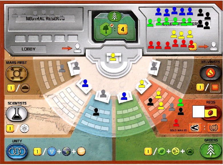 Terraforming Committee