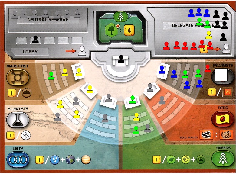 Terraforming Committee