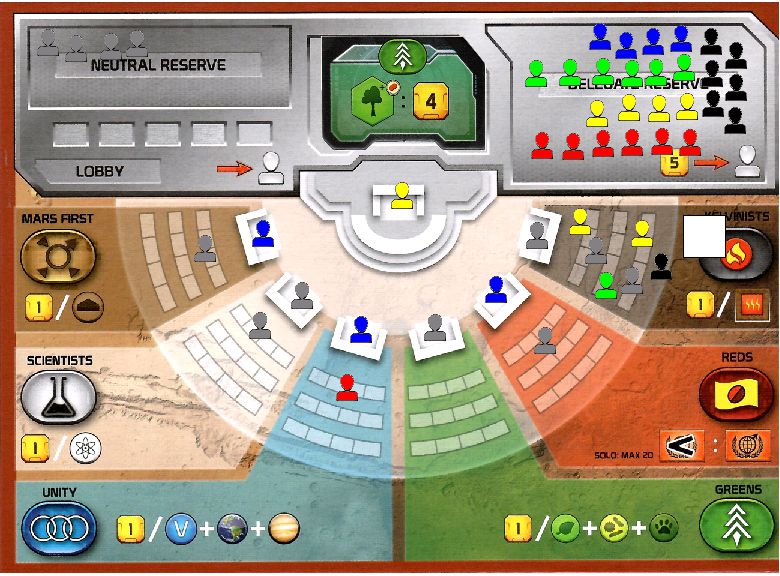 Terraforming Committee