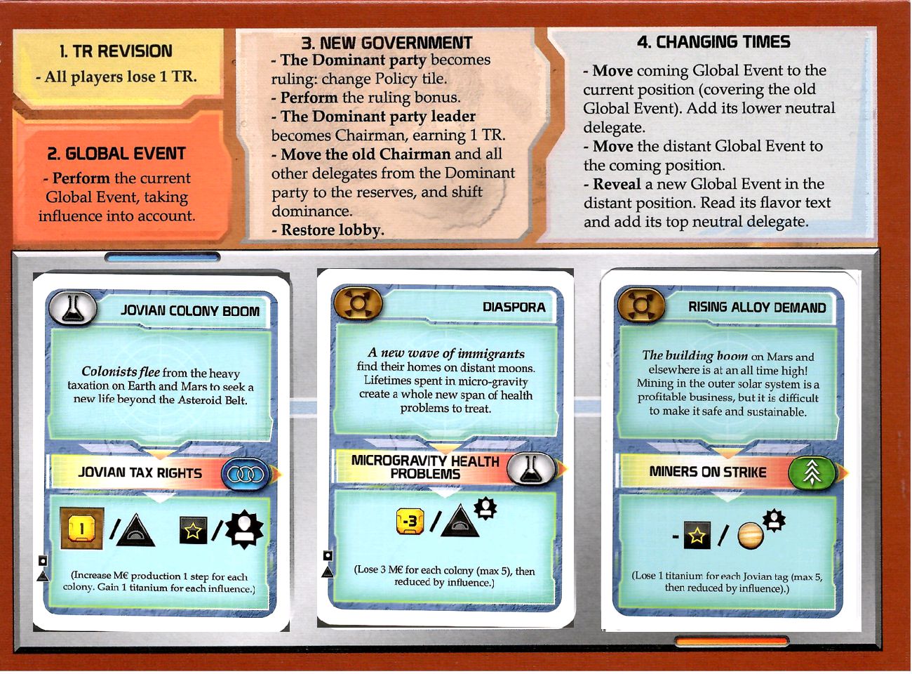 Global Events